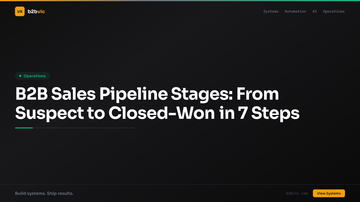 B2B Sales Pipeline Stages: From Suspect to Closed-Won in 7 Steps