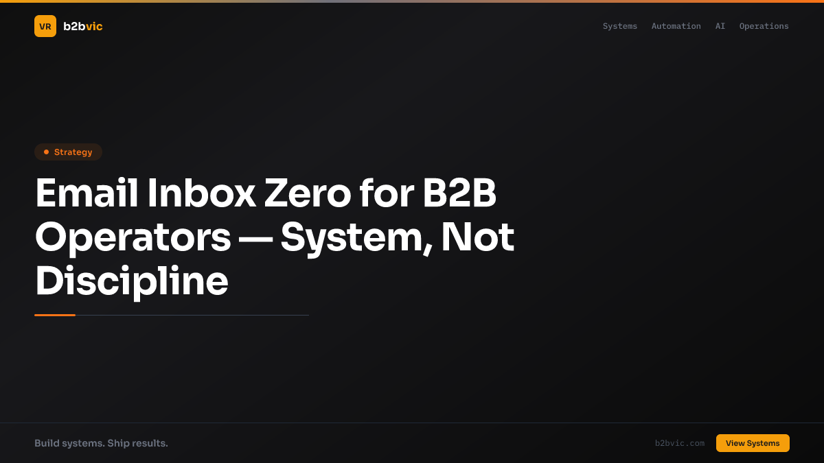 Email Inbox Zero for B2B Operators — System, Not Discipline