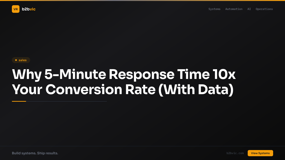 Why 5-Minute Response Time 10x Your Conversion Rate (With Data)